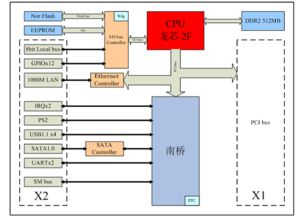 龍芯賦能智造，成都愛斯頓引領(lǐng)嵌入式計(jì)算機(jī)系統(tǒng)新標(biāo)桿